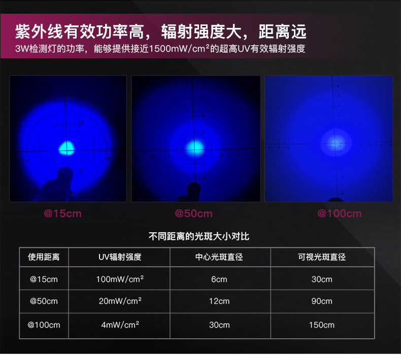 1723111504865327.jpg UV6100詳情-CN_03.jpg